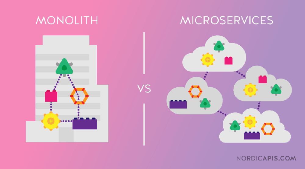 Monolithic vs Microservices is an eternal debate in all industries